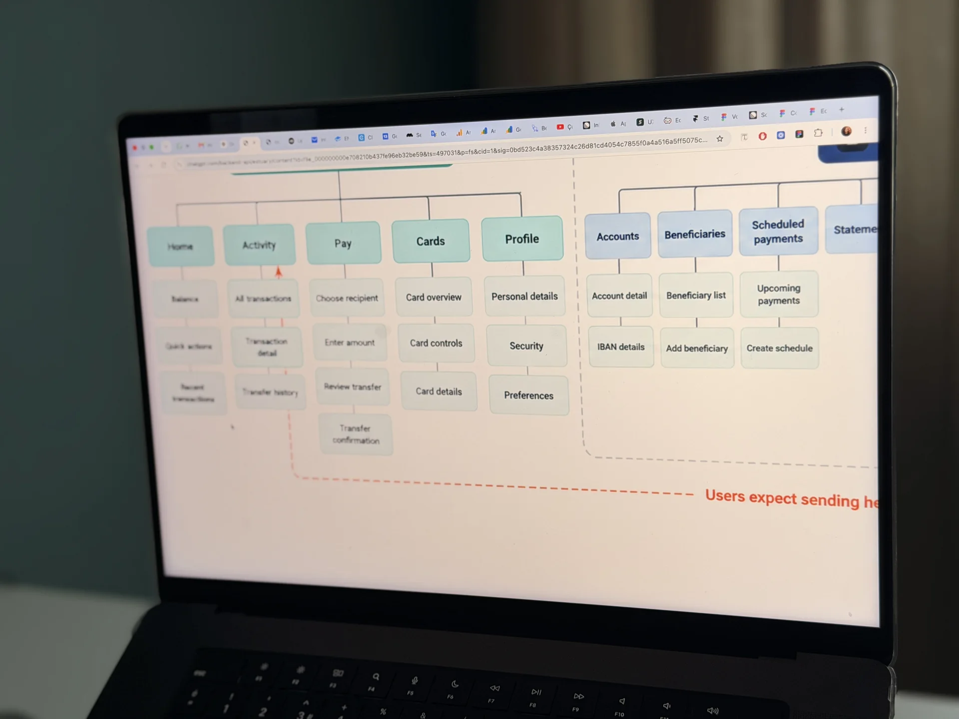 Information architecture board on a laptop