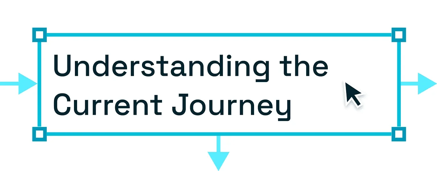 Understanding the Current Journey title card