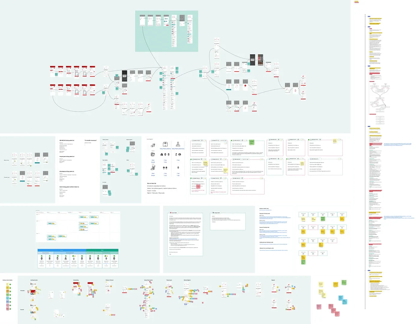 Research board with user flows and notes
