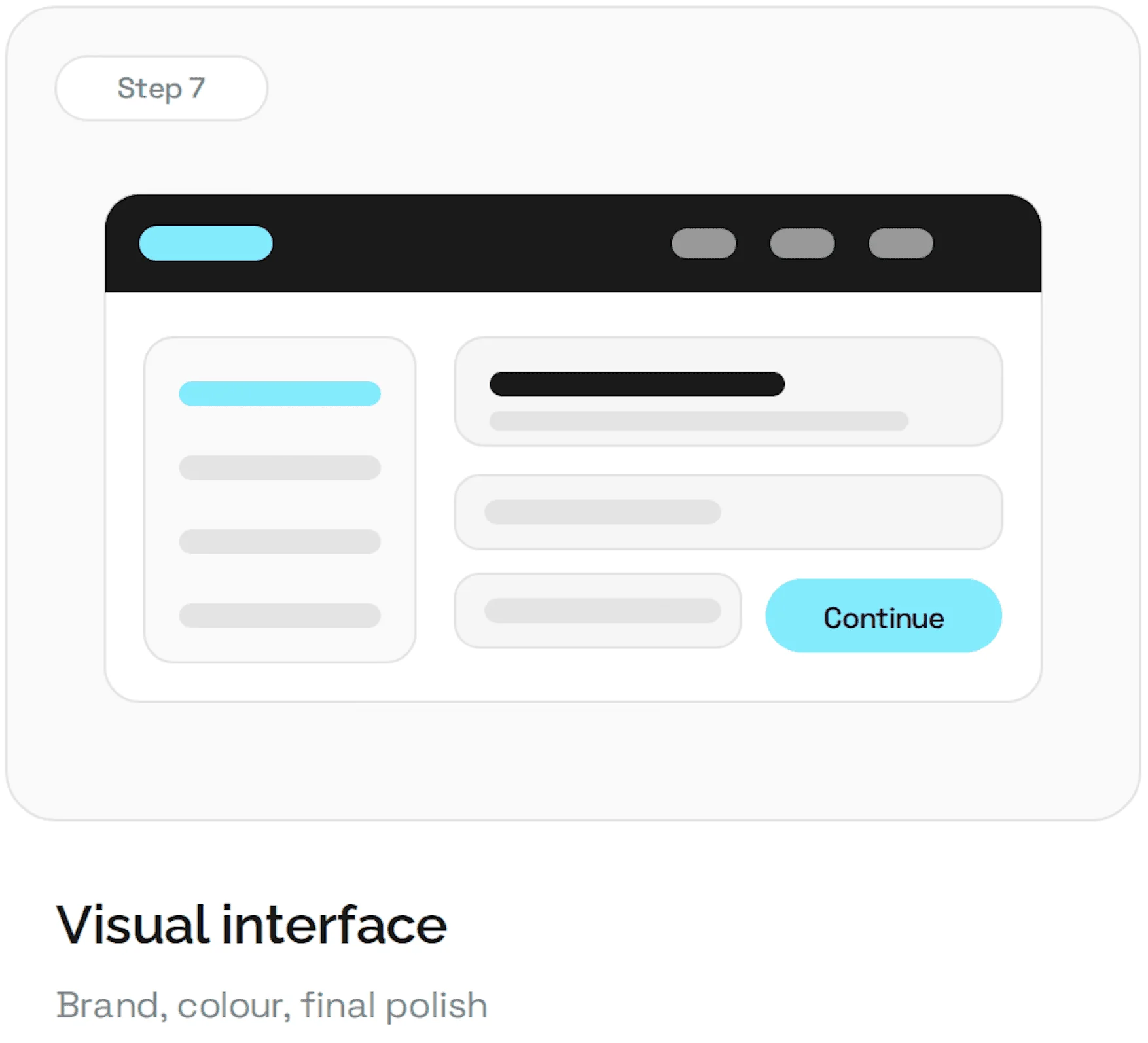 Visual interface design diagram