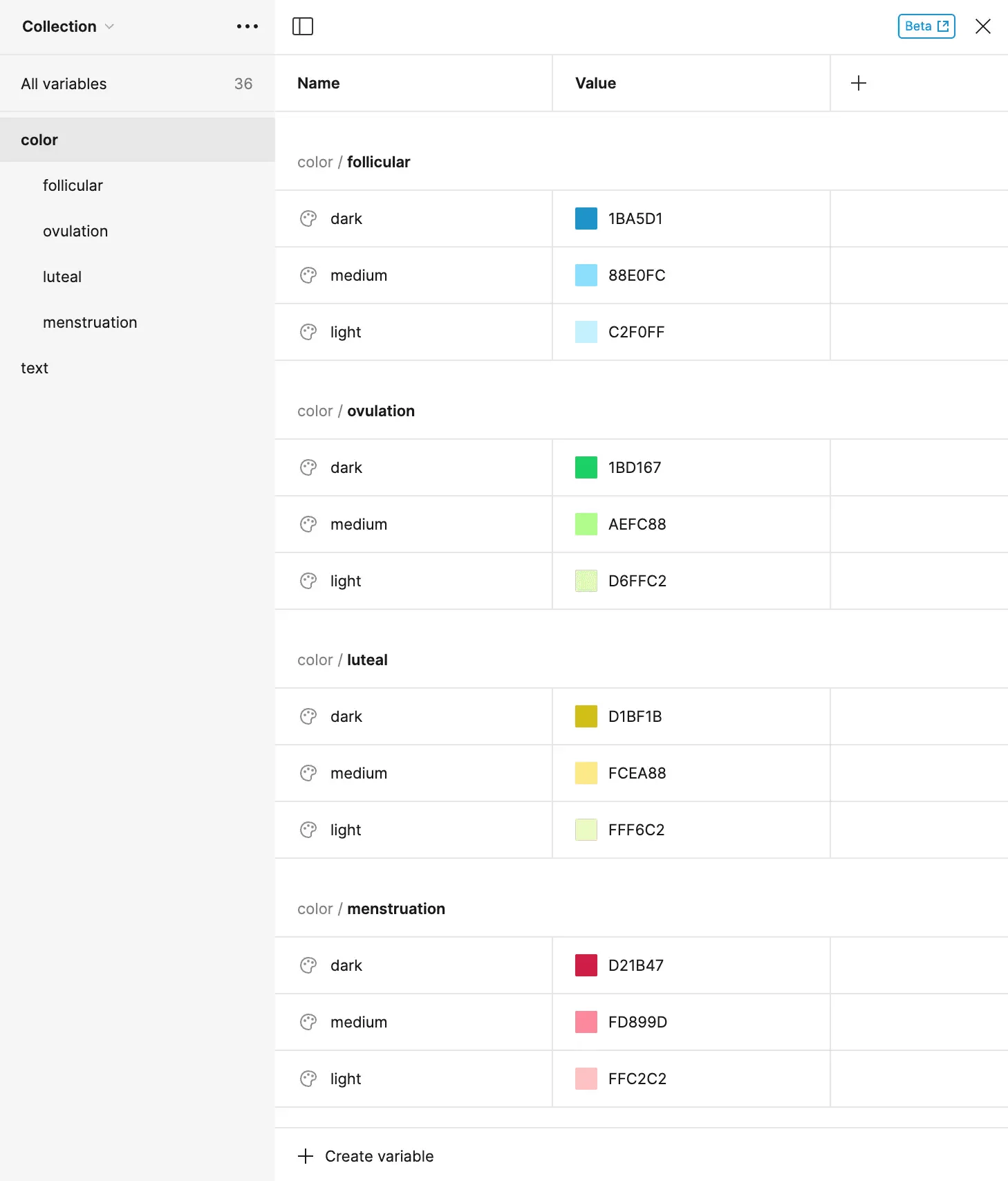 Design variables table