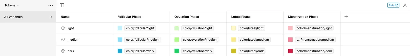 Color variables table