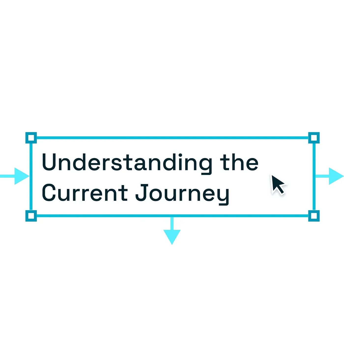 Current user journey flow