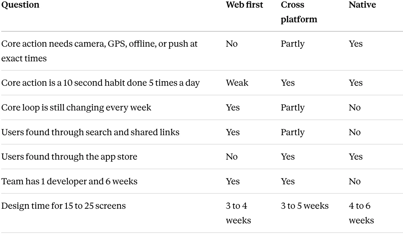 Web, cross-platform and native app comparison