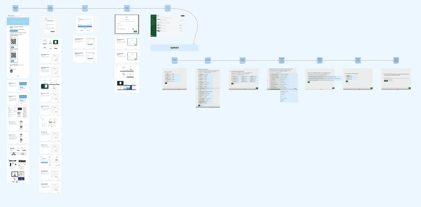 Map of the current onboarding screens and steps