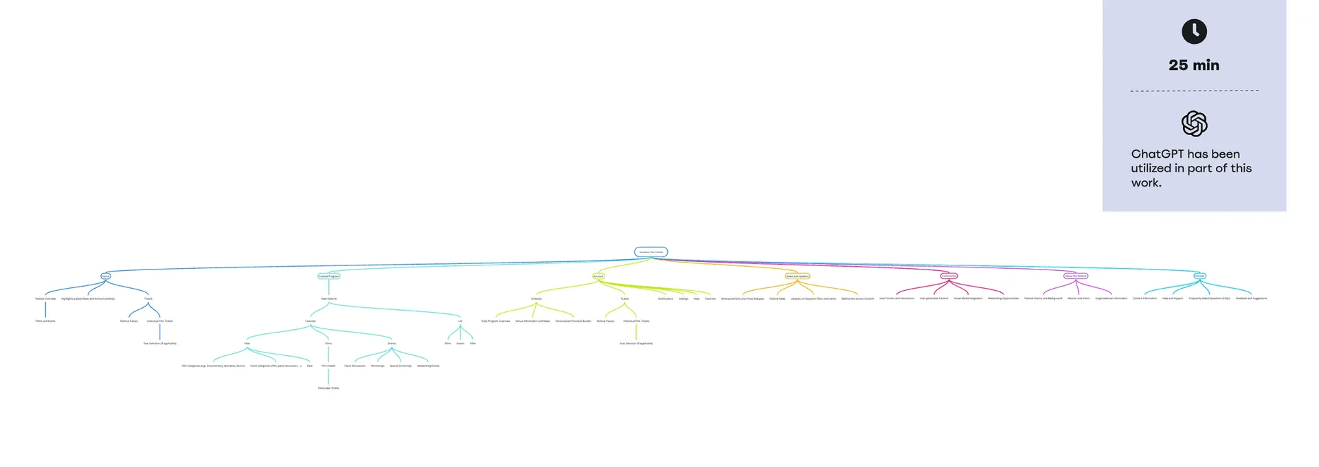 Information architecture map of the festival platform